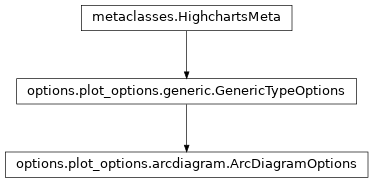 Inheritance diagram of ArcDiagramOptions