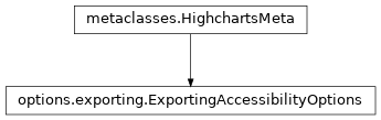 Inheritance diagram of ExportingAccessibilityOptions