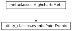 Inheritance diagram of PointEvents