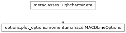 Inheritance diagram of MACDLineOptions