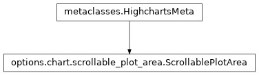 Inheritance diagram of ScrollablePlotArea