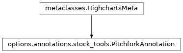 Inheritance diagram of PitchforkAnnotation