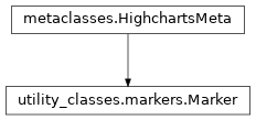 Inheritance diagram of Marker