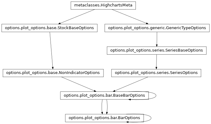 Inheritance diagram of BarOptions