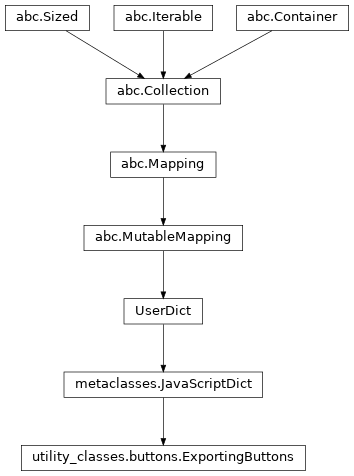 Inheritance diagram of ExportingButtons