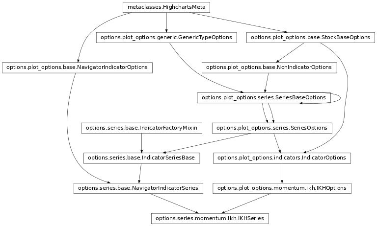 Inheritance diagram of IKHSeries