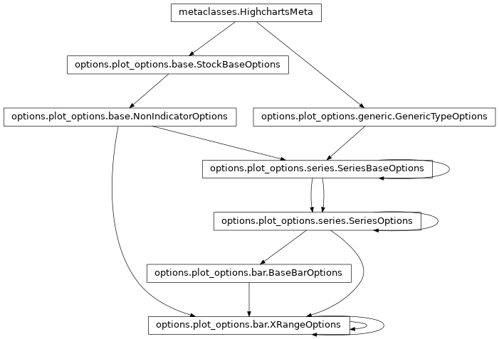 Inheritance diagram of XRangeOptions