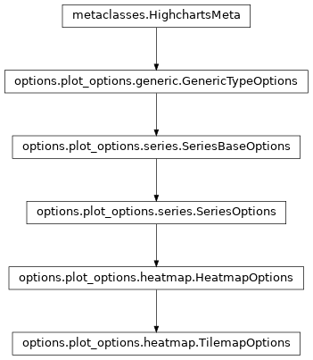 Inheritance diagram of TilemapOptions