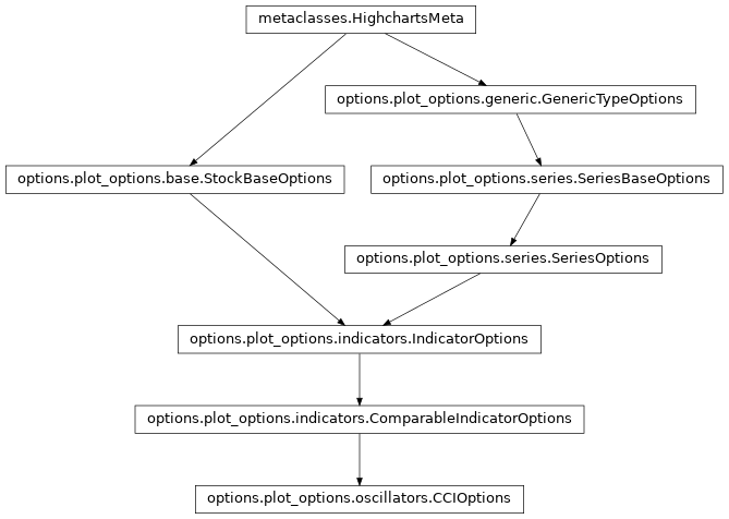 Inheritance diagram of CCIOptions