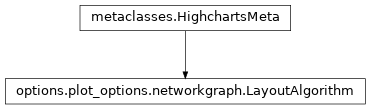 Inheritance diagram of LayoutAlgorithm