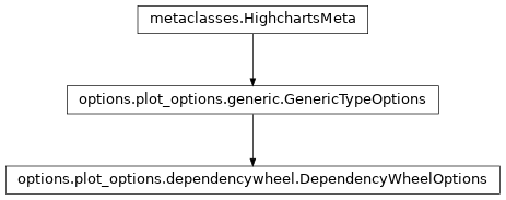 Inheritance diagram of DependencyWheelOptions