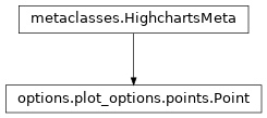 Inheritance diagram of Point