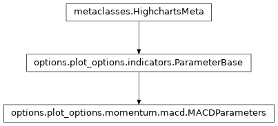 Inheritance diagram of MACDParameters