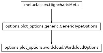 Inheritance diagram of WordcloudOptions