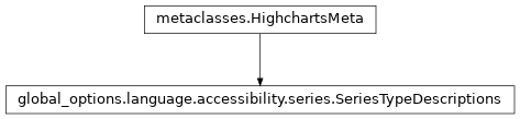 Inheritance diagram of SeriesTypeDescriptions