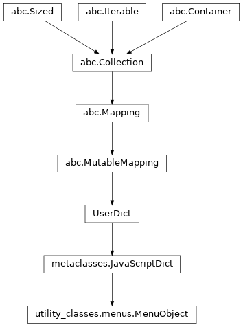 Inheritance diagram of MenuObject