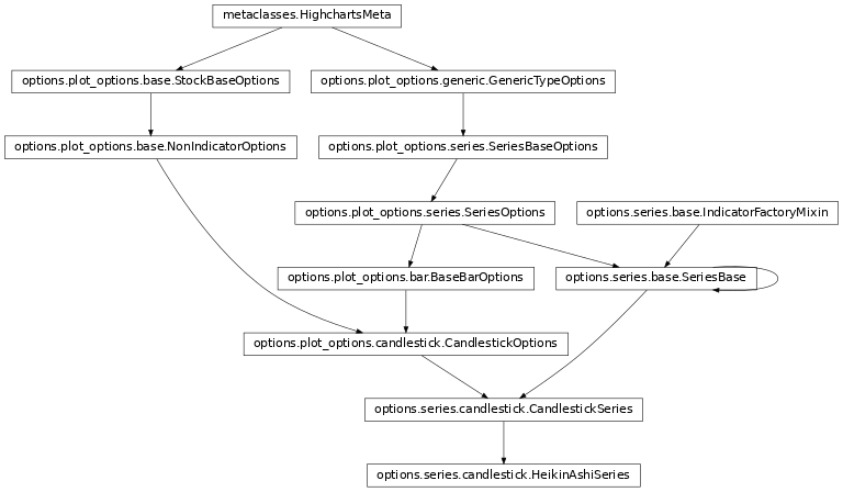 Inheritance diagram of HeikinAshiSeries