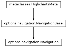 Inheritance diagram of Navigation