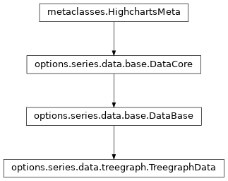 Inheritance diagram of TreegraphData