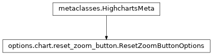 Inheritance diagram of ResetZoomButtonOptions