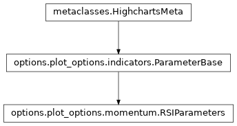 Inheritance diagram of RSIParameters