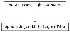 Inheritance diagram of LegendTitle