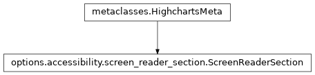 Inheritance diagram of ScreenReaderSection