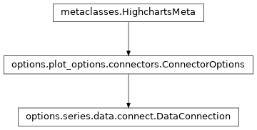 Inheritance diagram of DataConnection