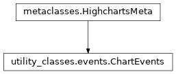 Inheritance diagram of ChartEvents