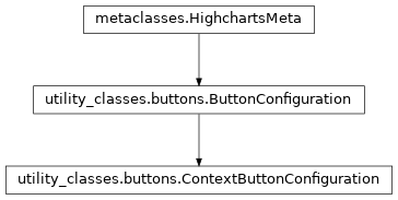 Inheritance diagram of ContextButtonConfiguration