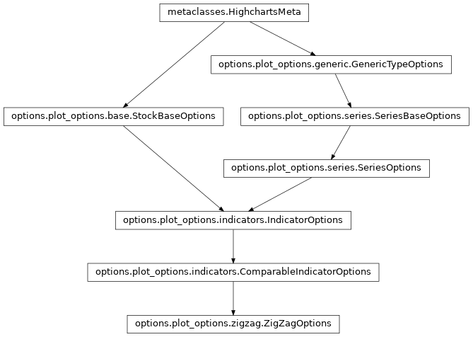 Inheritance diagram of ZigZagOptions