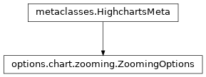 Inheritance diagram of ZoomingOptions