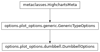 Inheritance diagram of DumbbellOptions