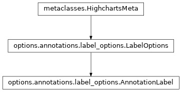 Inheritance diagram of AnnotationLabel