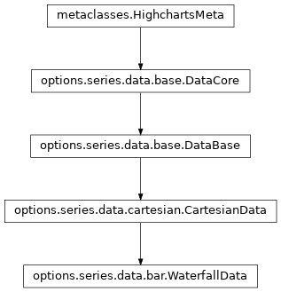 Inheritance diagram of WaterfallData