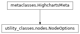 Inheritance diagram of NodeOptions