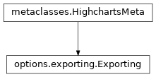 Inheritance diagram of Exporting