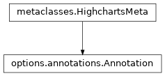 Inheritance diagram of Annotation