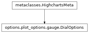 Inheritance diagram of DialOptions