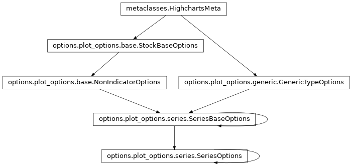 Inheritance diagram of SeriesOptions