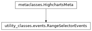 Inheritance diagram of RangeSelectorEvents