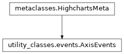 Inheritance diagram of AxisEvents