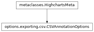 Inheritance diagram of CSVAnnotationOptions