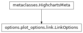 Inheritance diagram of LinkOptions