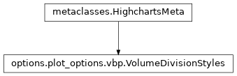 Inheritance diagram of VolumeDivisionStyles