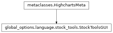 Inheritance diagram of StockToolsGUI