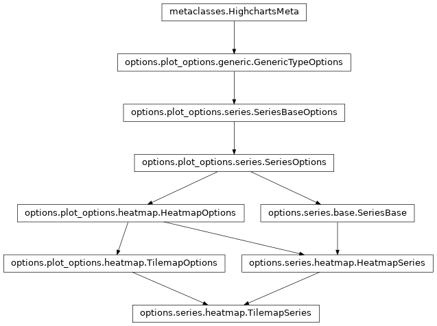 Inheritance diagram of TilemapSeries