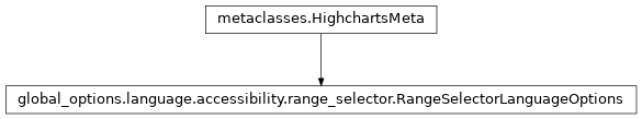 Inheritance diagram of RangeSelectorLanguageOptions