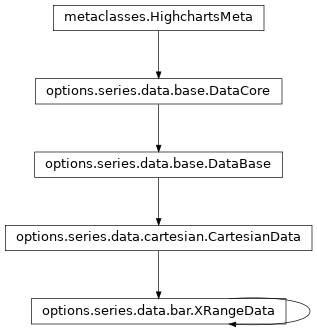 Inheritance diagram of XRangeData