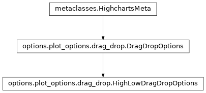 Inheritance diagram of HighLowDragDropOptions